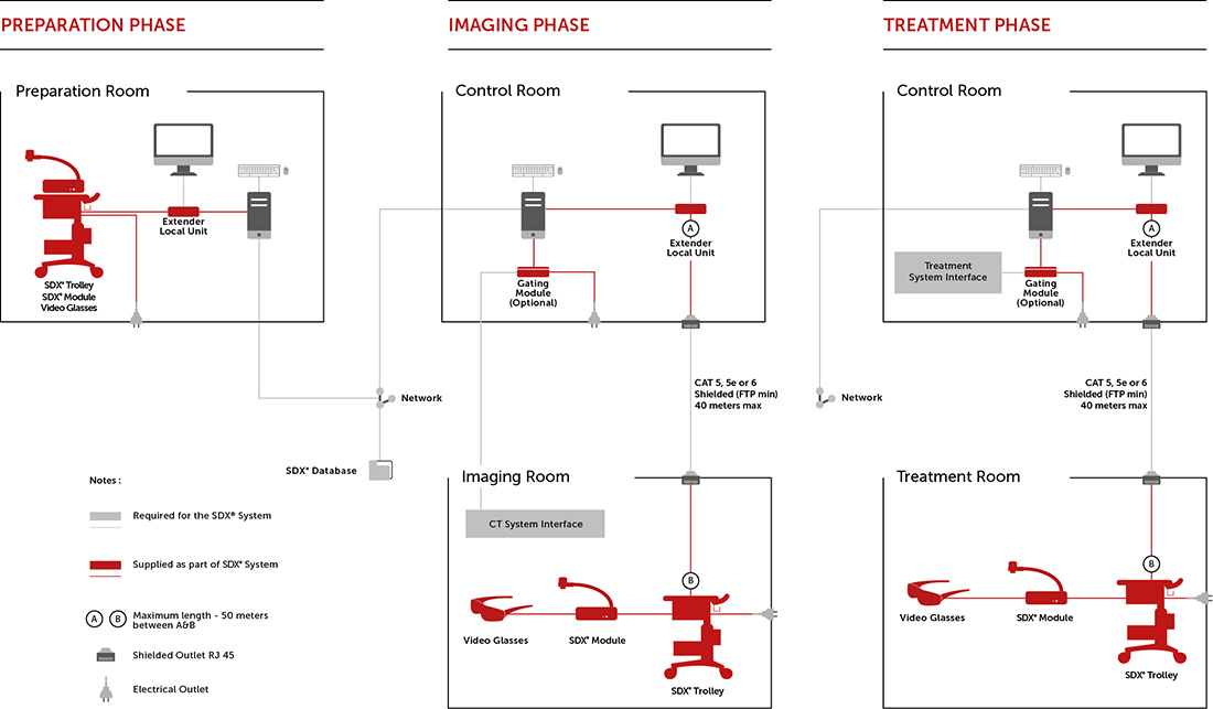 SDX System overview